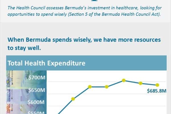 Health Expenditure