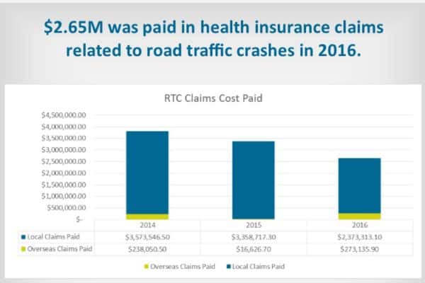Health Insurance Claims Paid for RTC