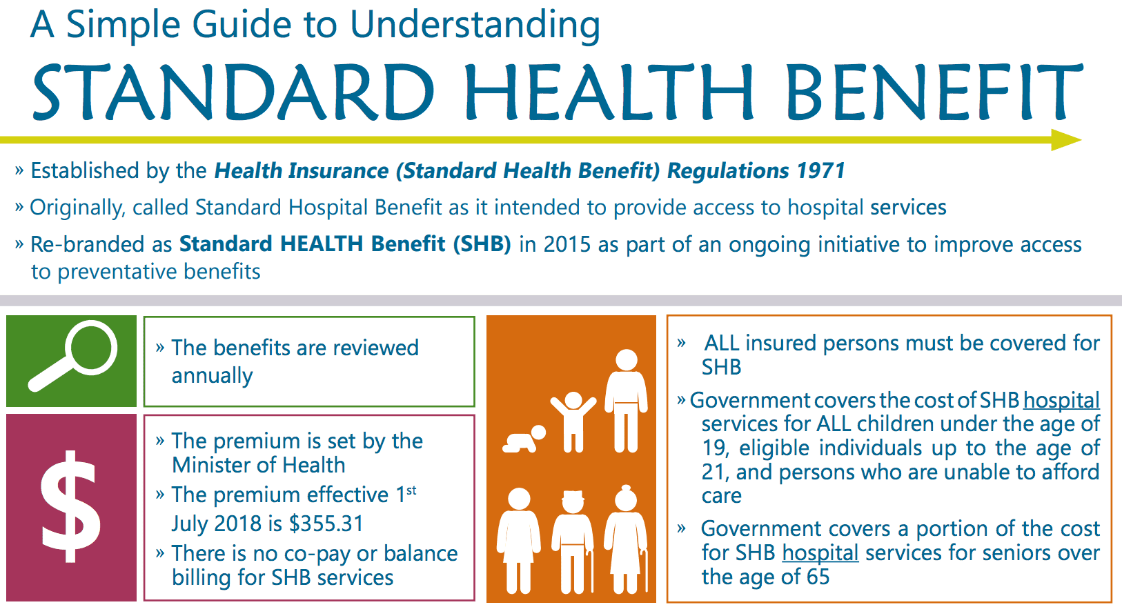 Understanding Standard Health Benefit Bermuda Health Council